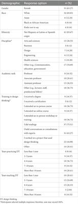 Faculty experiences and motivations in design thinking teaching and learning